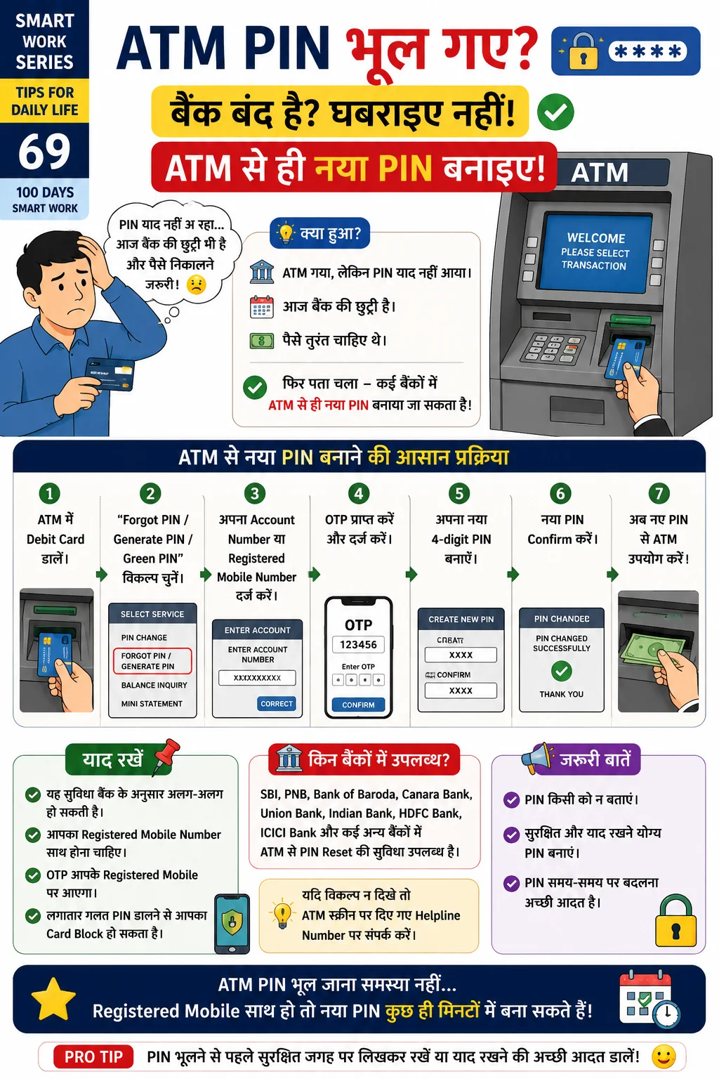 ATM PIN Reset